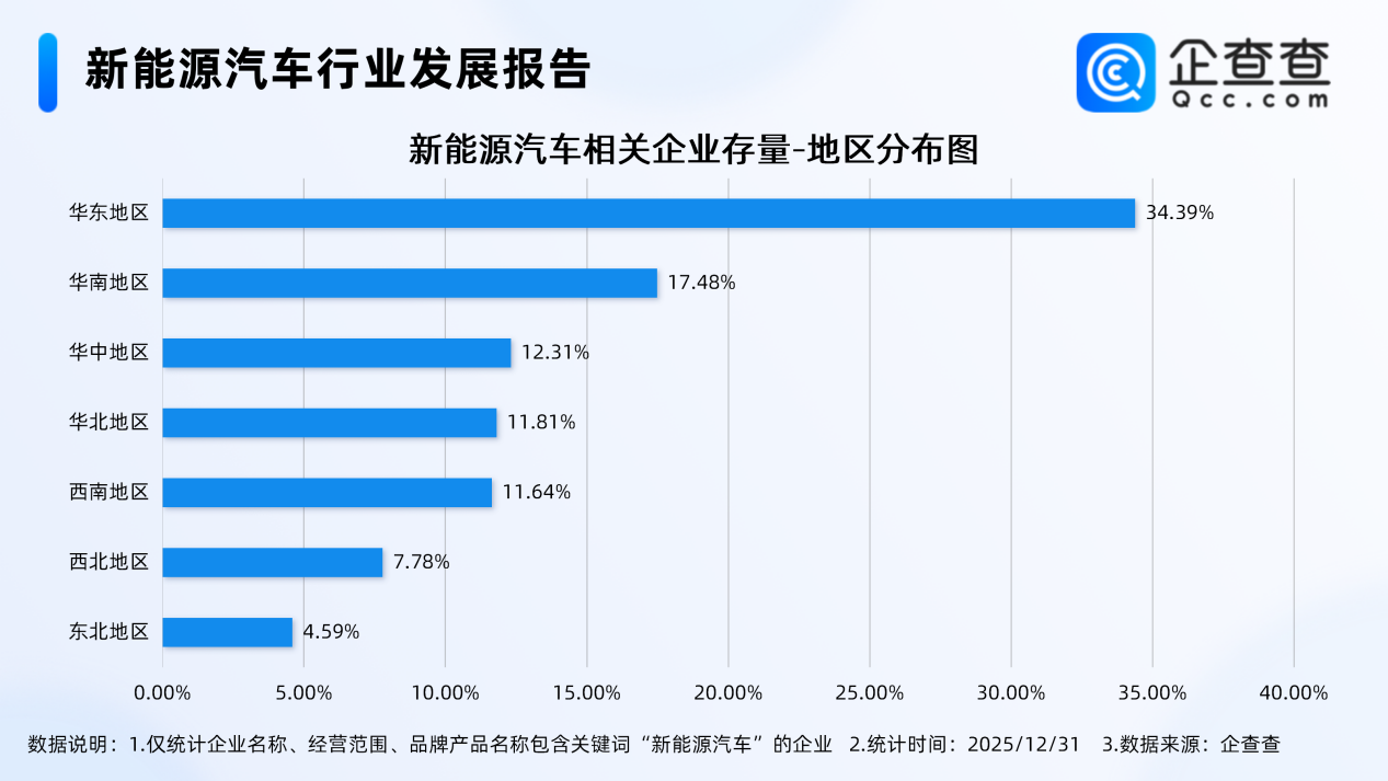 新能源汽車 新能源汽車