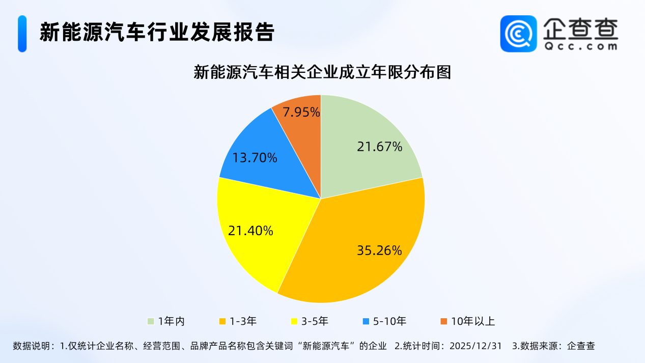 新能源汽車 新能源汽車