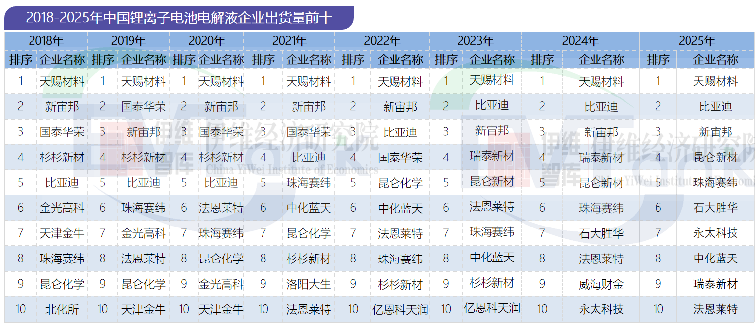 中國鋰離子電池電解液行業發展白皮書（2026年）