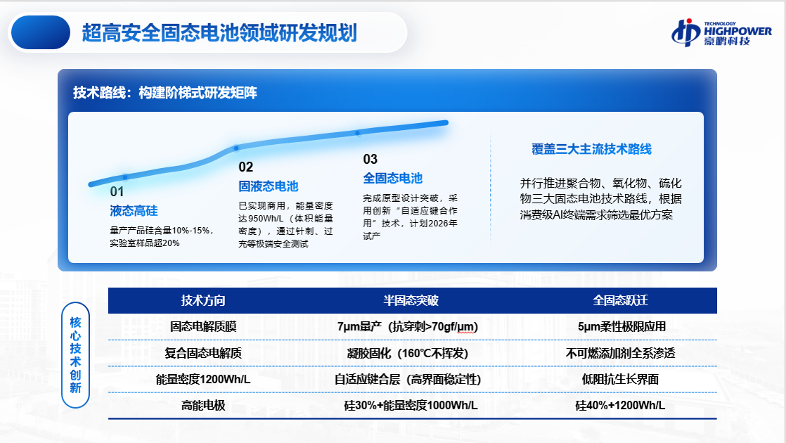 豪鵬科技“軟甲固電”技術賦能移速小盾芯充電寶