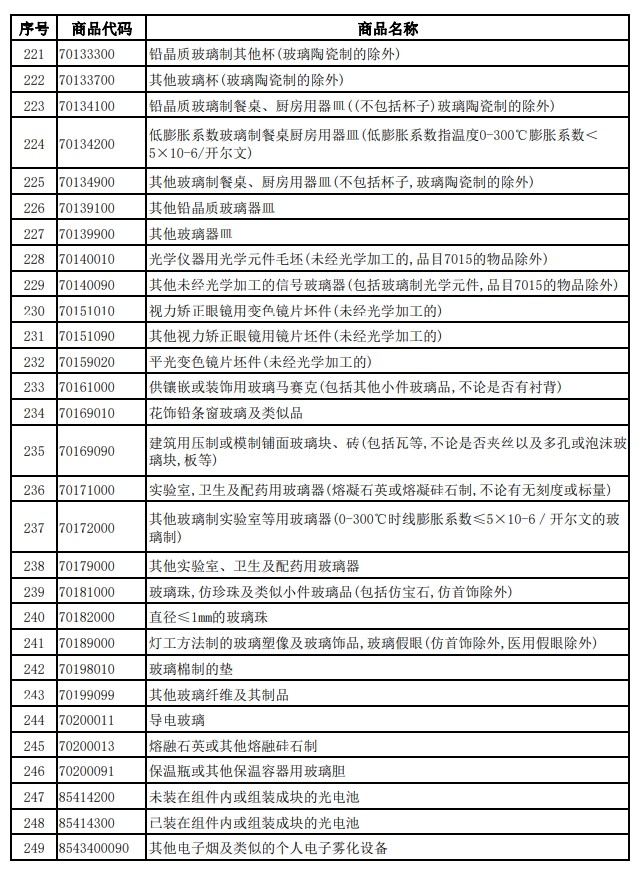 財政部、稅務總局發(fā)布關(guān)于調(diào)整光伏等產(chǎn)品出口退稅政策的公告