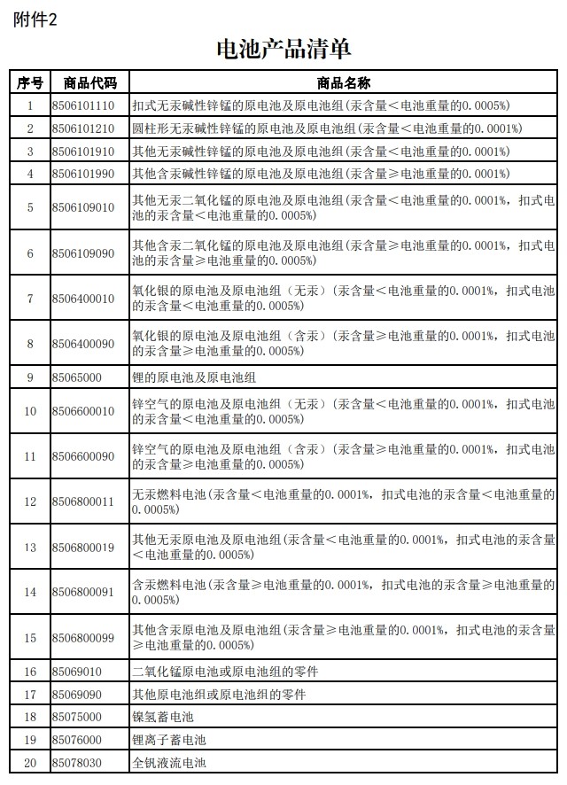 財政部、稅務總局發(fā)布關(guān)于調(diào)整光伏等產(chǎn)品出口退稅政策的公告