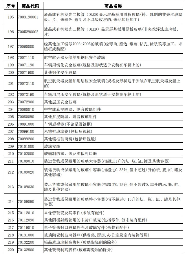財政部、稅務總局發(fā)布關(guān)于調(diào)整光伏等產(chǎn)品出口退稅政策的公告