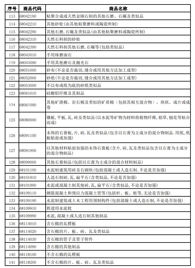 財政部、稅務總局發(fā)布關(guān)于調(diào)整光伏等產(chǎn)品出口退稅政策的公告