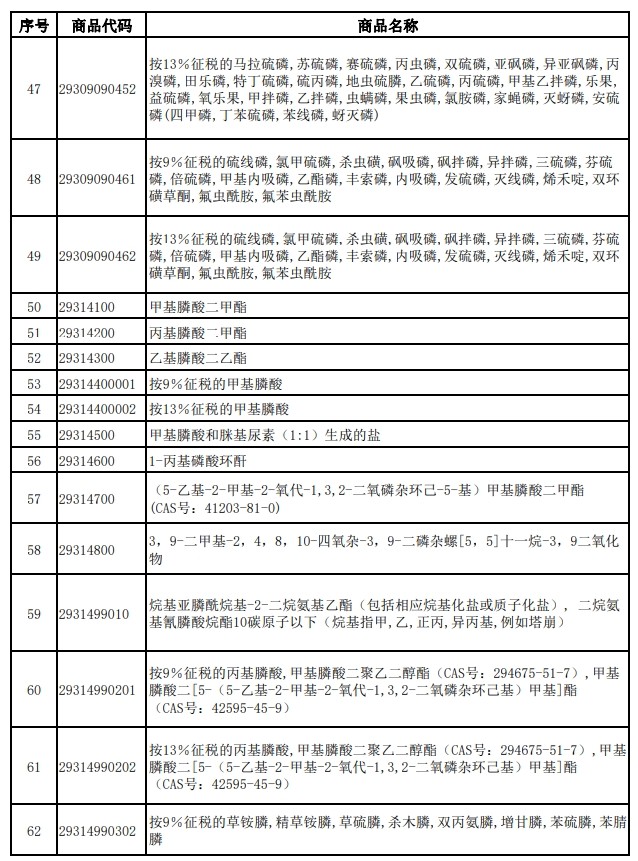 財政部、稅務總局發(fā)布關(guān)于調(diào)整光伏等產(chǎn)品出口退稅政策的公告