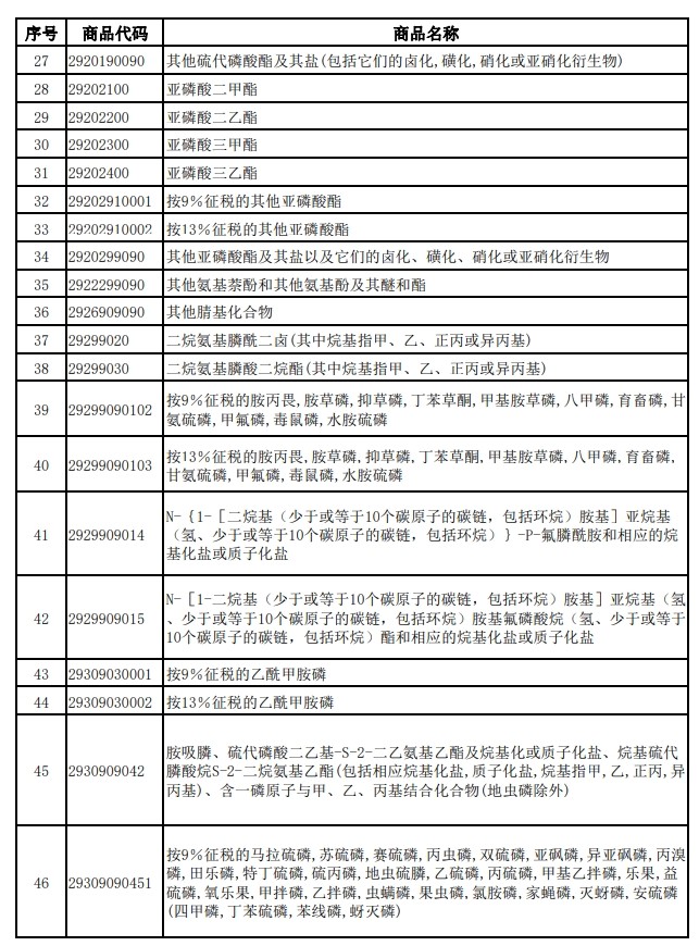 財政部、稅務總局發(fā)布關(guān)于調(diào)整光伏等產(chǎn)品出口退稅政策的公告