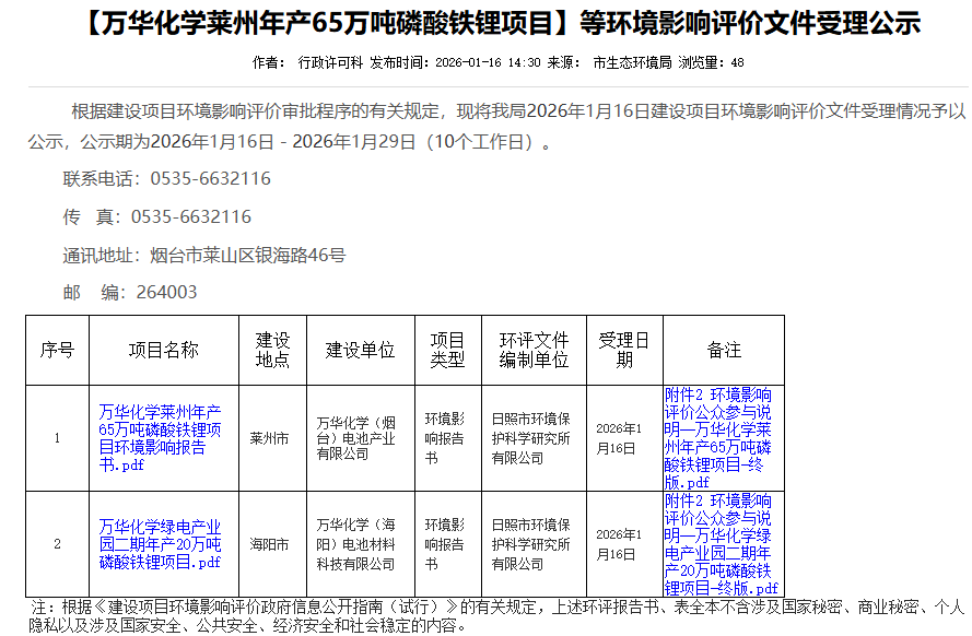 萬(wàn)華化學(xué) 萬(wàn)華化學(xué)