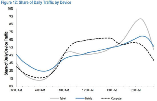 小摩：2014年互聯(lián)網(wǎng)行業(yè)將受益七大關(guān)鍵趨勢(shì)