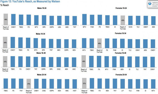 小摩：2014年互聯(lián)網(wǎng)行業(yè)將受益七大關(guān)鍵趨勢(shì)