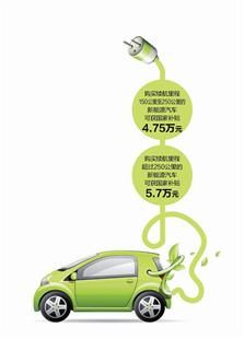 消費者疑問：武漢新能源汽車補貼何時能落地？