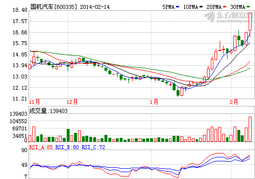 國機汽車與特斯拉進一步合作正在談判之中 國機汽車與特斯拉進一步合作正在談判之中