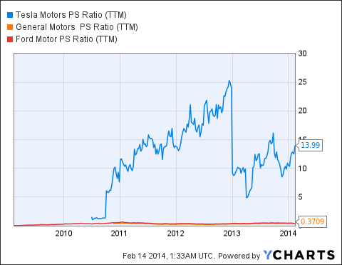 解構特斯拉的“非理性繁榮” 押寶風險凸顯？