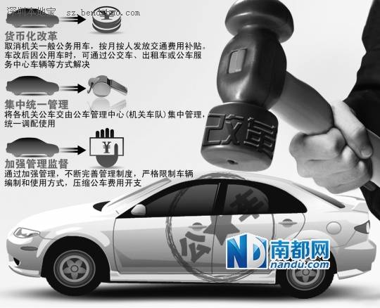 公車改革激發車市新增量 車企布局租賃市場