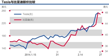 Tesla股價遇神殺神 大摩唱多“鐵甲奇俠”玄機