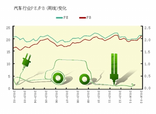 充電樁為新能源汽車炒作加碼  特斯拉挑動礦業神經