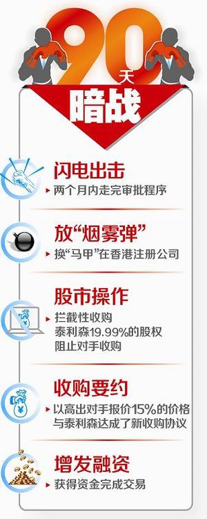 “蛇吞象”天齊鋰業(yè)全球最大鋰礦 對(duì)話蔣衛(wèi)平 