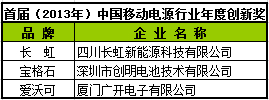 首屆（2013-2014）移動電源行業(yè)年度品牌獎等揭曉