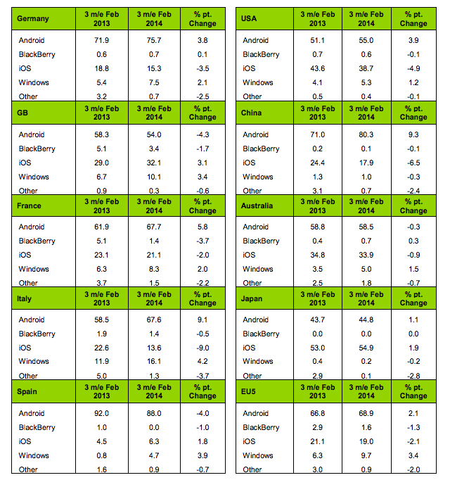蘋果手機(jī)市場份額受iPhone 6傳聞影響或甚于以往