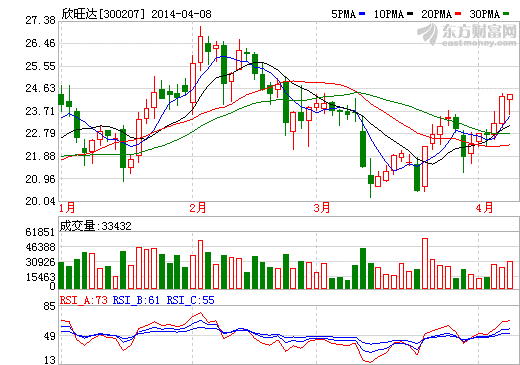 消息人士：欣旺達(dá)切入大尺寸蘋(píng)果iPhone 6產(chǎn)業(yè)鏈