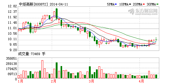 中炬高新股東會爆棚 機構扎堆“打醬油”