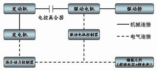海格新能源系統的結構簡圖