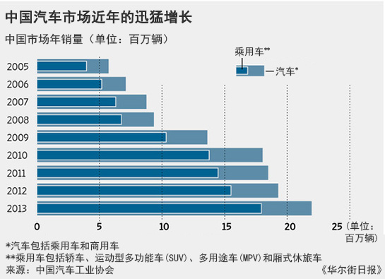 北京車展20日開幕開幕 眾車企瞄準(zhǔn)首次購車族