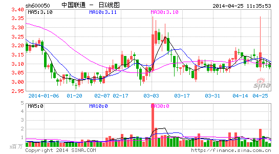 聯(lián)通傍上了特斯拉？與愛爾蘭公司合作為其提供服務(wù)