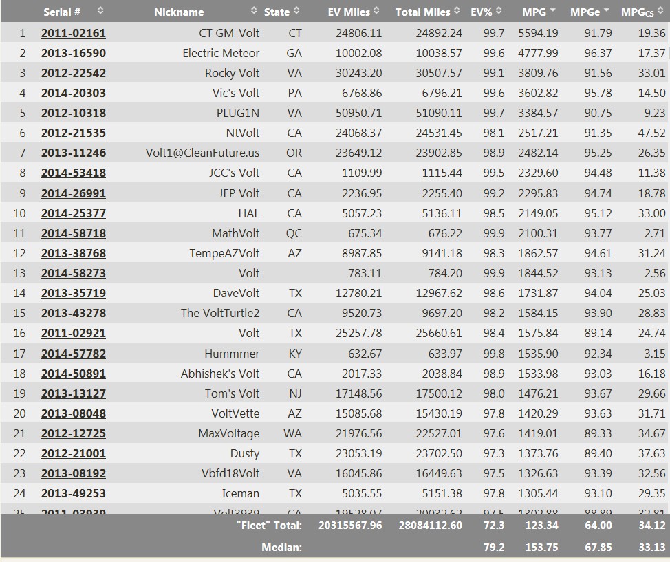 混合動(dòng)力車如何解決“續(xù)航里程焦慮癥”？