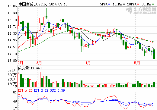 中國(guó)海誠(chéng)鋰電池隔膜紙小試成功 市場(chǎng)化推廣有困難 