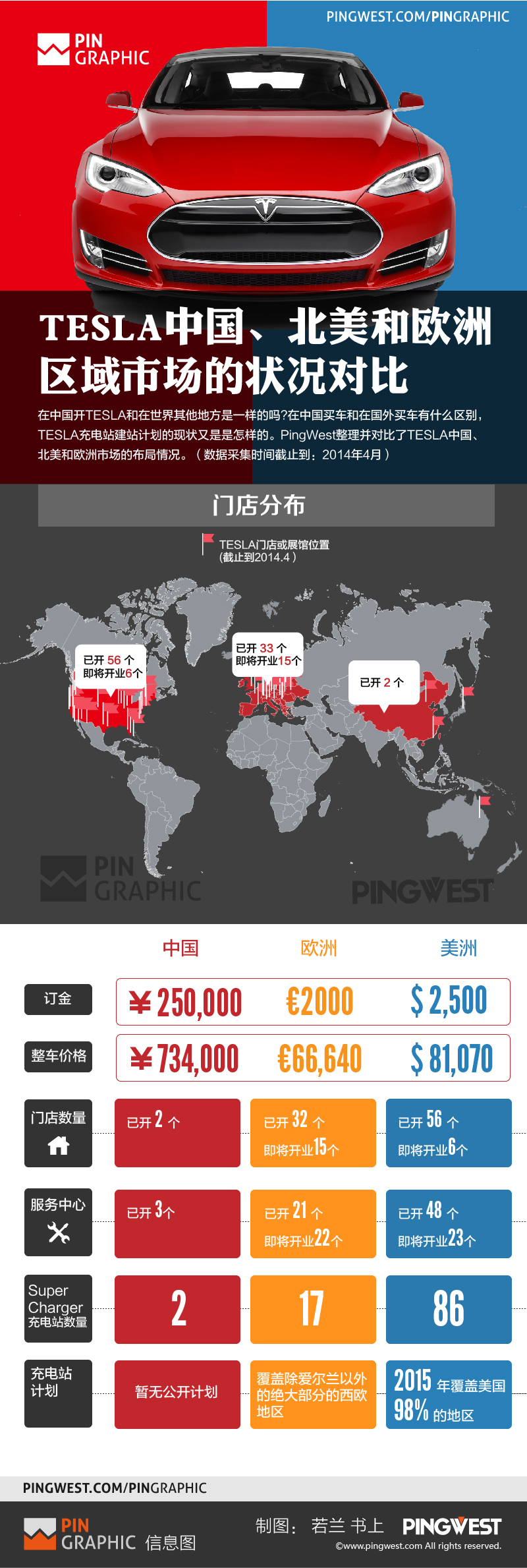 特斯拉中國、北美和歐洲區(qū)域市場的狀況對比