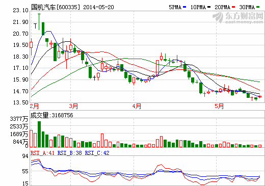 國(guó)機(jī)汽車(chē)：已與特斯拉簽署物流合作協(xié)議