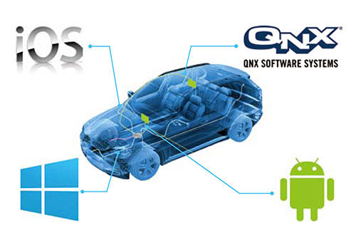 汽車或成終極移動設備 智能汽車概念股活躍