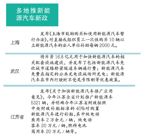 多地出手補貼 新能源車概念多股漲停