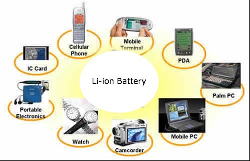 鋰電池被“限飛”：如何帶移動(dòng)電源坐飛機(jī)？