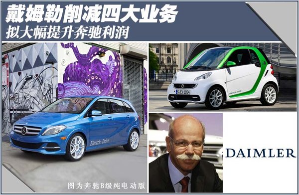 戴姆勒削減四大業務 擬大幅提升奔馳利潤