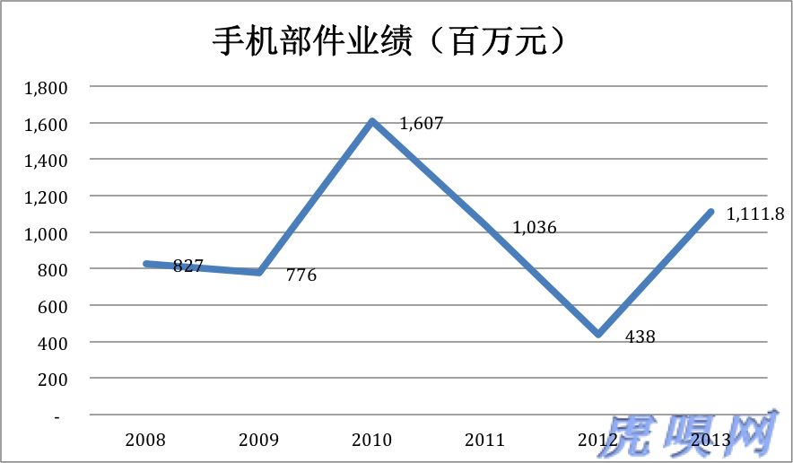 傳統業務未老先衰 比亞迪新能源是大旗還是遮羞布？