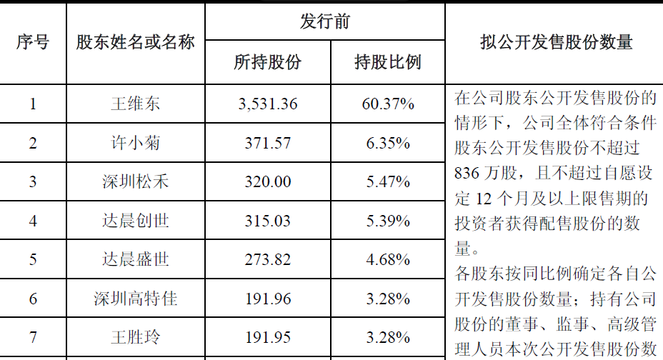贏合科技IPO五月曾遭中止審查 6月27日預(yù)披露