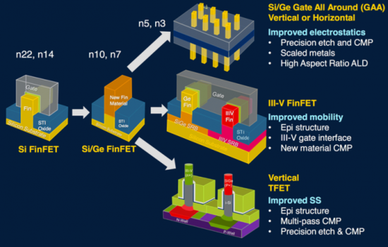 IBM將投30億美元研發石墨烯碳芯片技術（圖）
