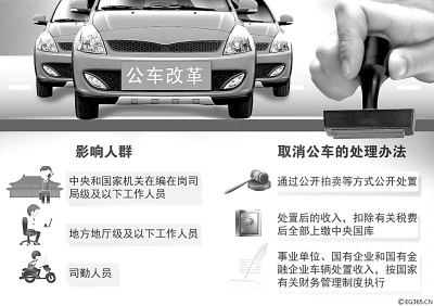 公務車改革徘徊20載終落定 2016年新能源車占比達3成