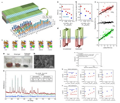夏普研發超耐用鋰離子電池 使用壽命高達70年