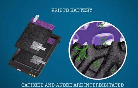 鋰電池革命性突破 可使特斯拉續航能力翻倍且成本大降