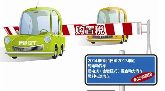 取消了購置稅 新能源汽車銷量將集中爆發(fā)