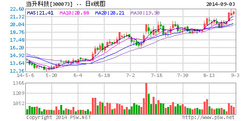 當升科技公司海門項目開始試生產