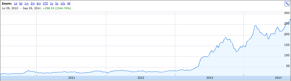 特斯拉全球市場銷售遭遇滑鐵盧 市值卻愈攀愈高？