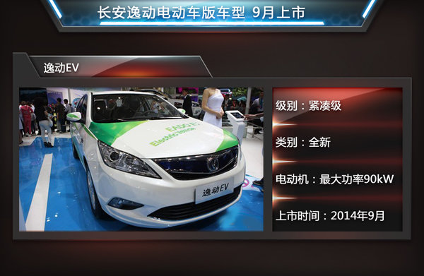 年內推兩款車 長安汽車斥資研發新能源