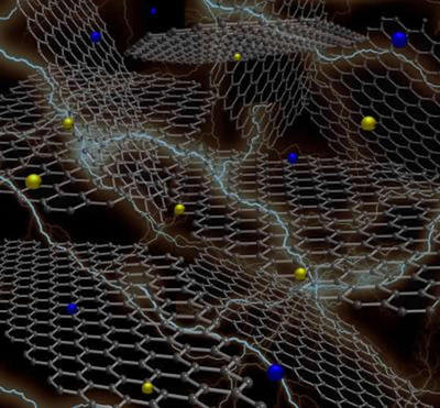 申銀萬國：石墨烯市場(chǎng)規(guī)模近百億 看好5只股