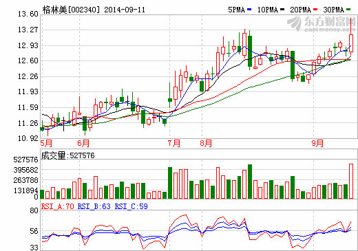 格林美：在鄂等中小學設廢電池回收箱