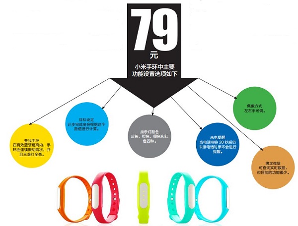 79元小米手環(huán)體驗:設(shè)計略顯簡易 兼容有待優(yōu)化 79元小米手環(huán)體驗:設(shè)計略顯簡易 兼容有待優(yōu)化