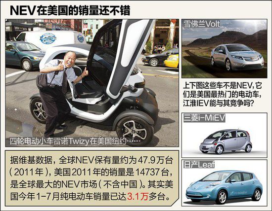 不如比亞迪秦 江淮電動車憑啥先出口美國 不如比亞迪秦 江淮電動車憑啥先出口美國