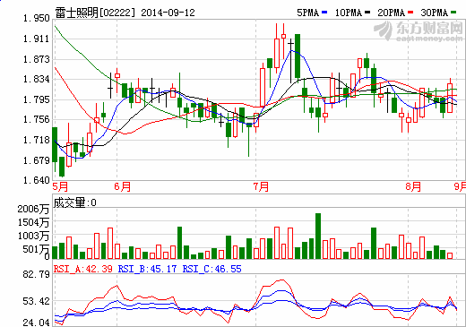 吳、王互控刑責(zé) 雷士照明內(nèi)斗走向“魚死網(wǎng)破”